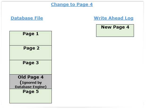 Changes to Wal