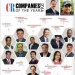 cio3