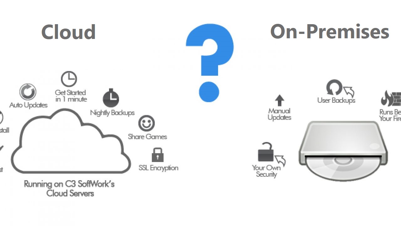 cloud vs on-premises