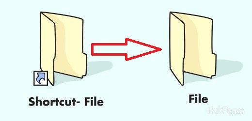 Convert Shortcut File into Original File