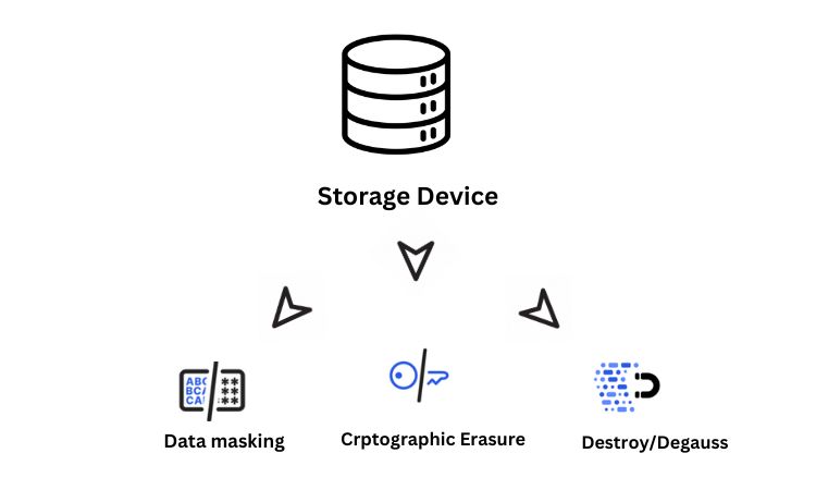 Storage Device