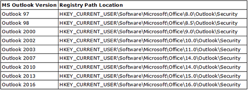 restore deleted attachments from outlook
