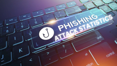 phishing attack statistics