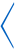 prv