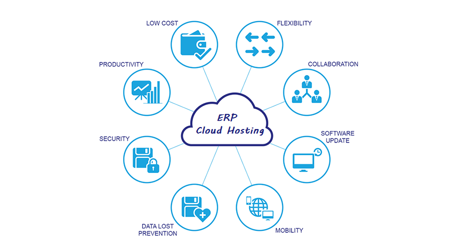 ERP Cloud hosting benefits