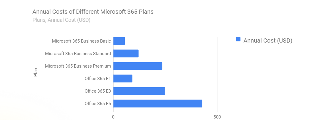 Compare Office 365 Plans Price