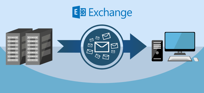 резервное копирование Exchange