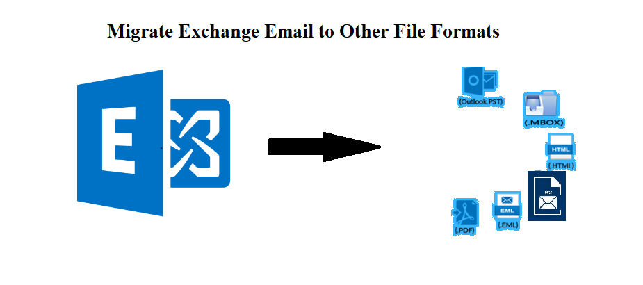 migrate exchange emails