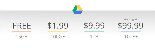 What is Google Drive