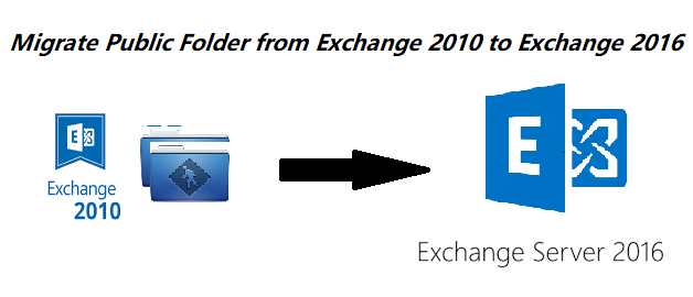 how to migrate public folders from exchange 2010 to 2016