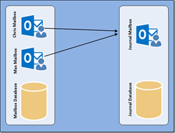 Journaling In Exchange Server 2013/ 2016