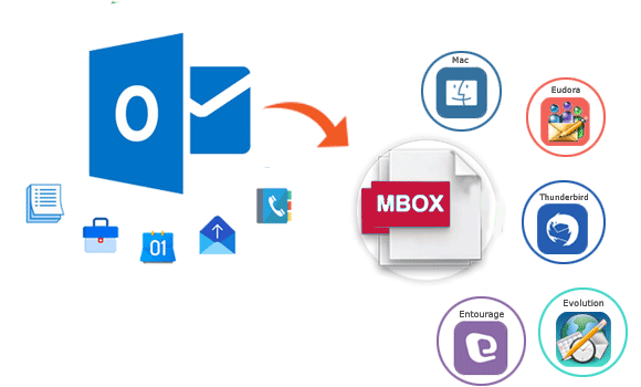 Outlook-E-Mails an Netscape