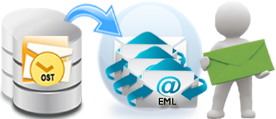 OST to EML Migration