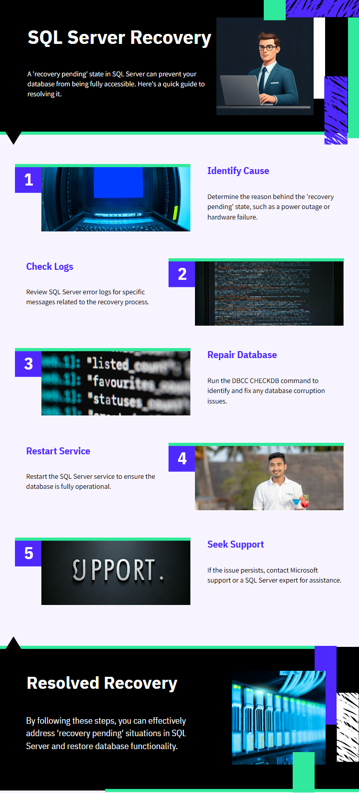 Recovery Pending Infographic