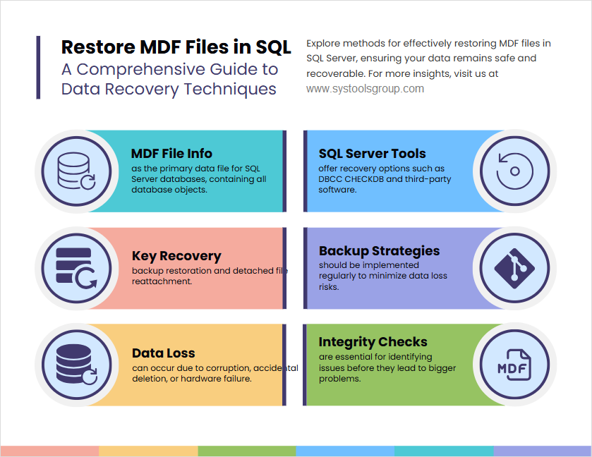 restore MDF