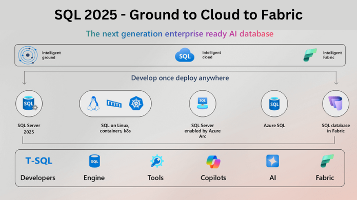 new features in SQL Server 2025