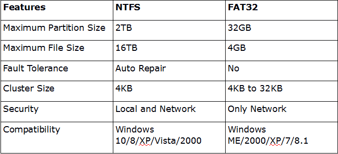 change format of external hard drive without deleting files