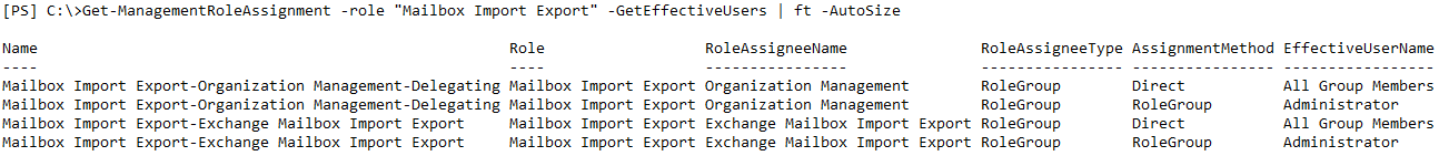 Verify Permissions
