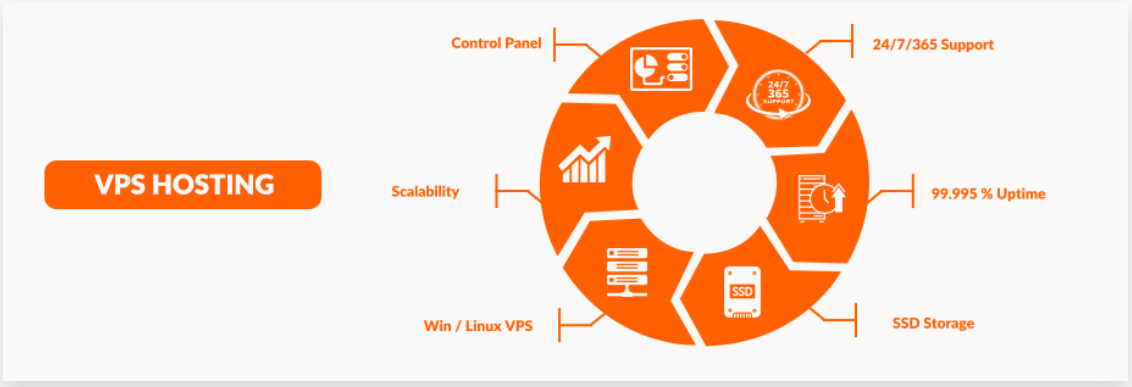 managed virtual private service hosting service in india