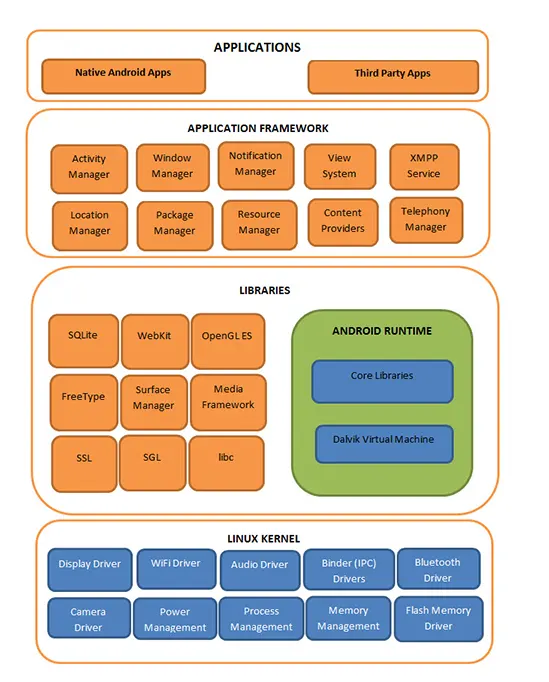 android-architecture