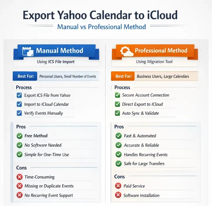 export Yahoo Calendar to iCloud 