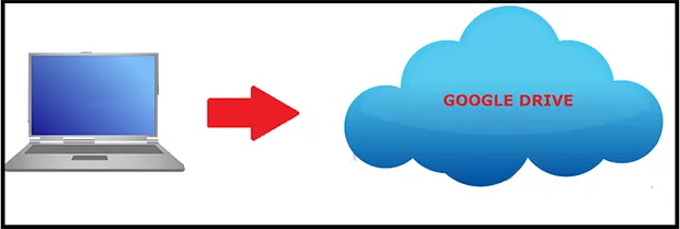 use g drive to backup pc data