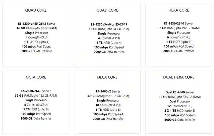 rented dedicated server hosting plans
