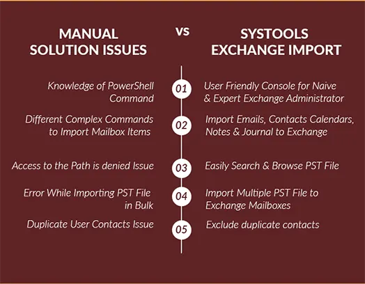 Exchange Import