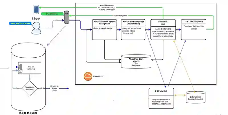 overview of amazon alexa