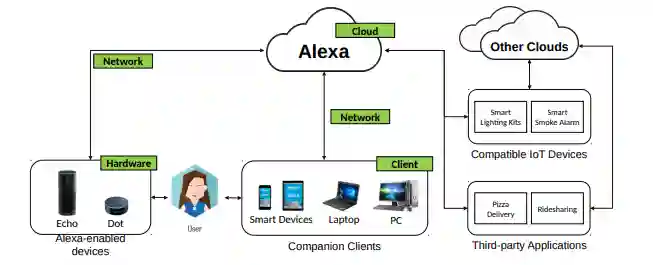alexa ecosystem