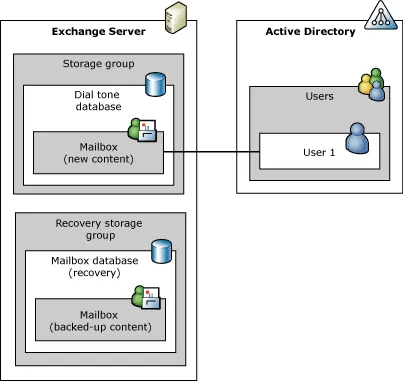 Exchange Mailbox Recovery