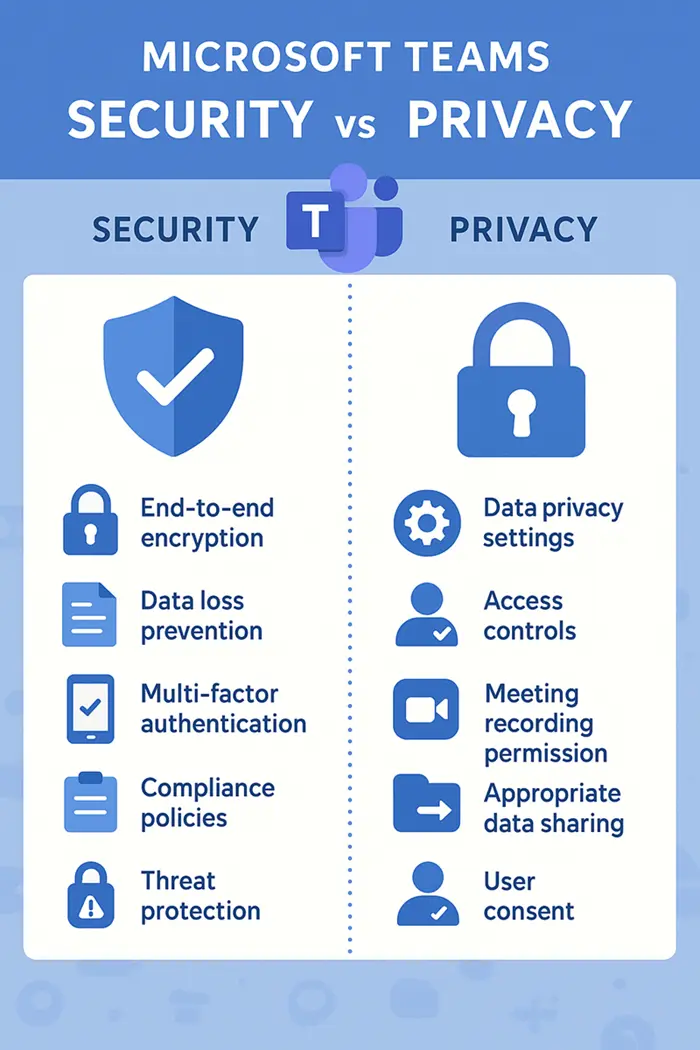 Microsoft Teams Security and Privacy Settings