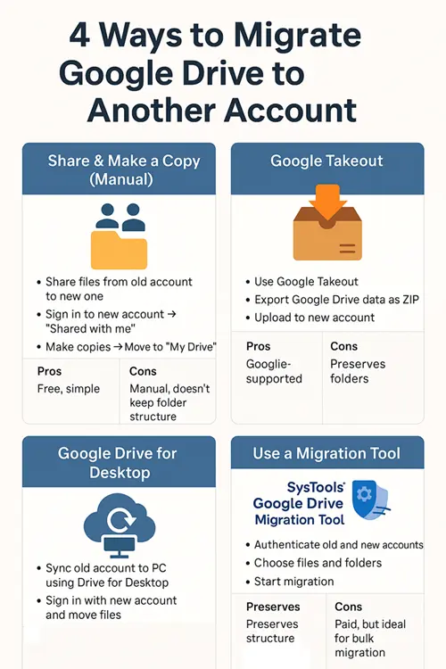 migrate Google Drive to another account