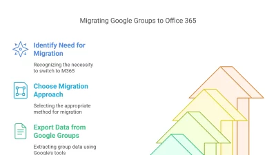Migrating Google Groups to Office 365