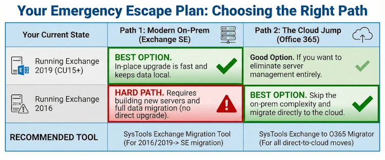 Escape out of Expired Exchange Server