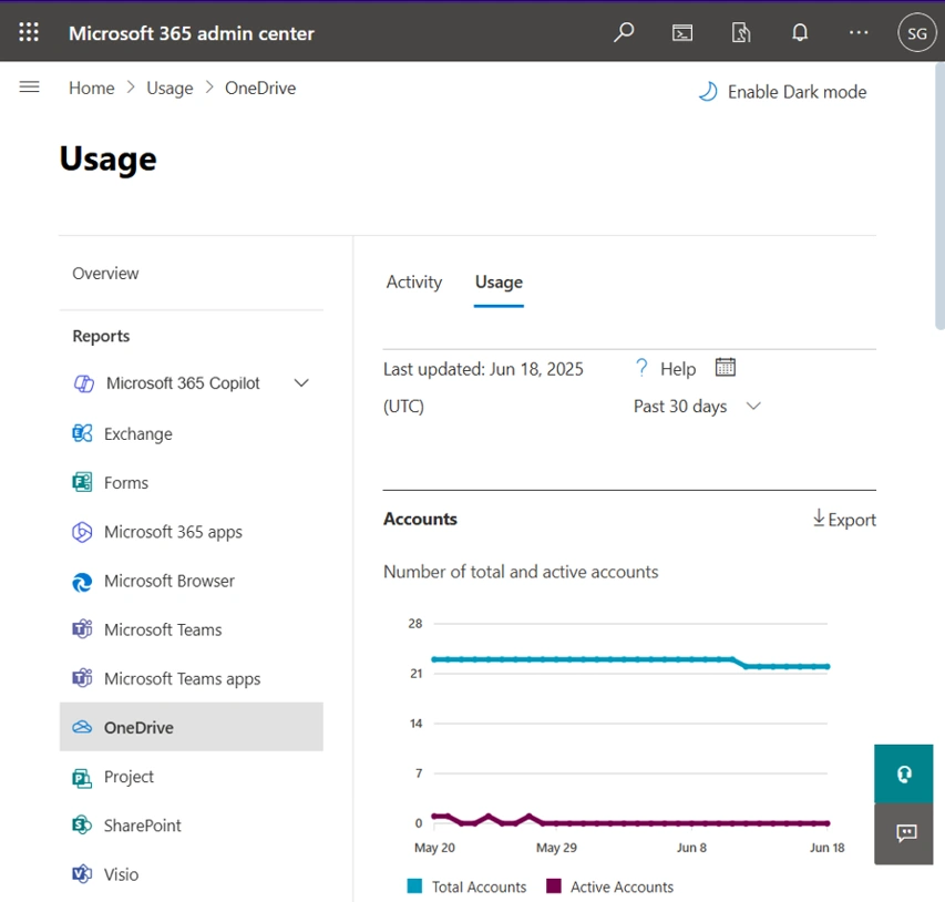 View OneDrive Usage Report in Admin center