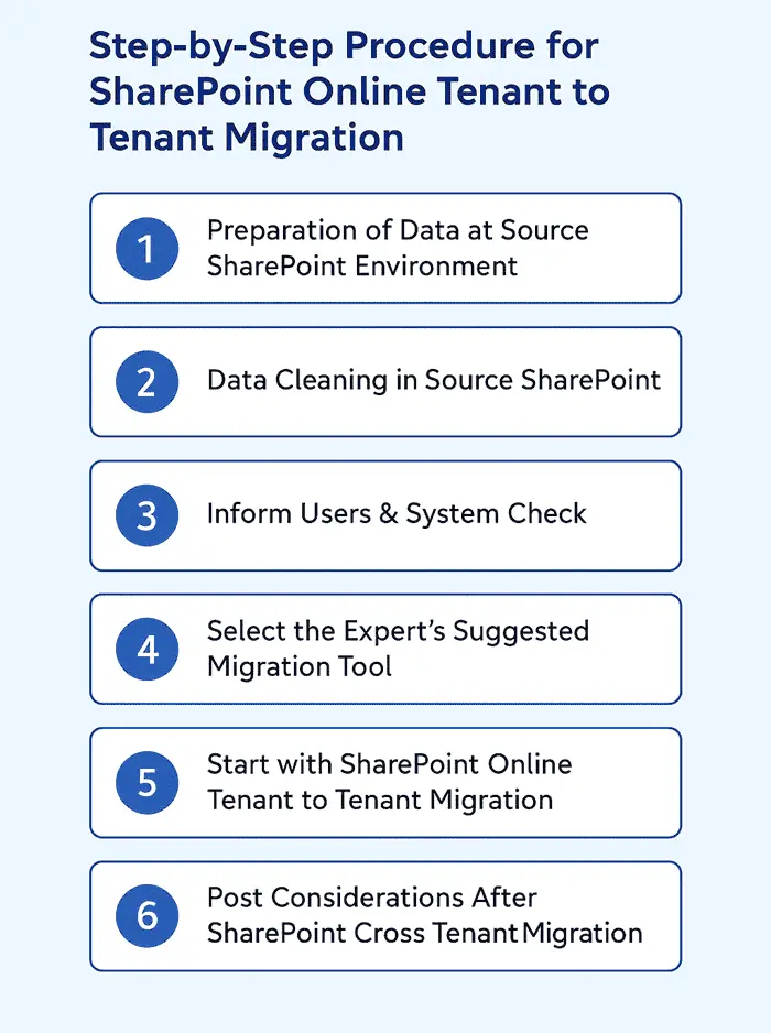 SharePoint Online Tenant to Tenant Migration