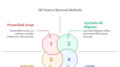 SID History Removal After Active Directory Migration