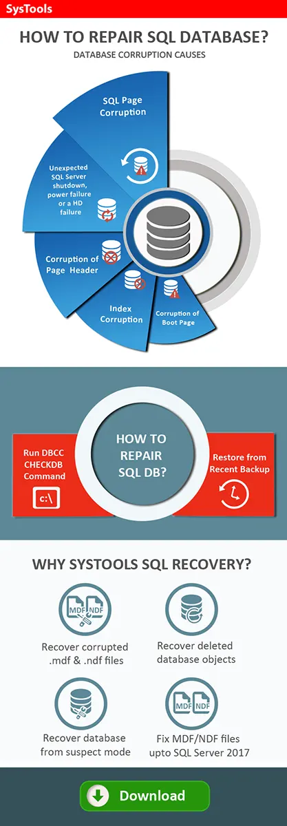 Repair SQL Database