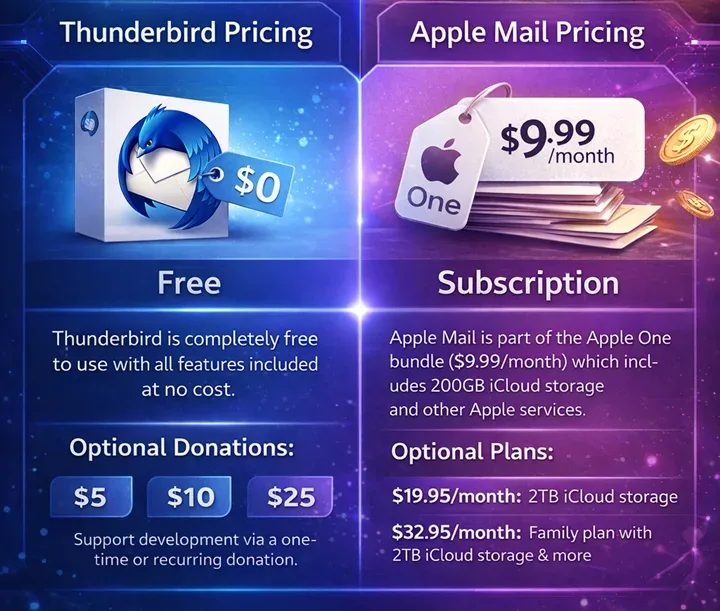 Thunderbird vs Apple Mail