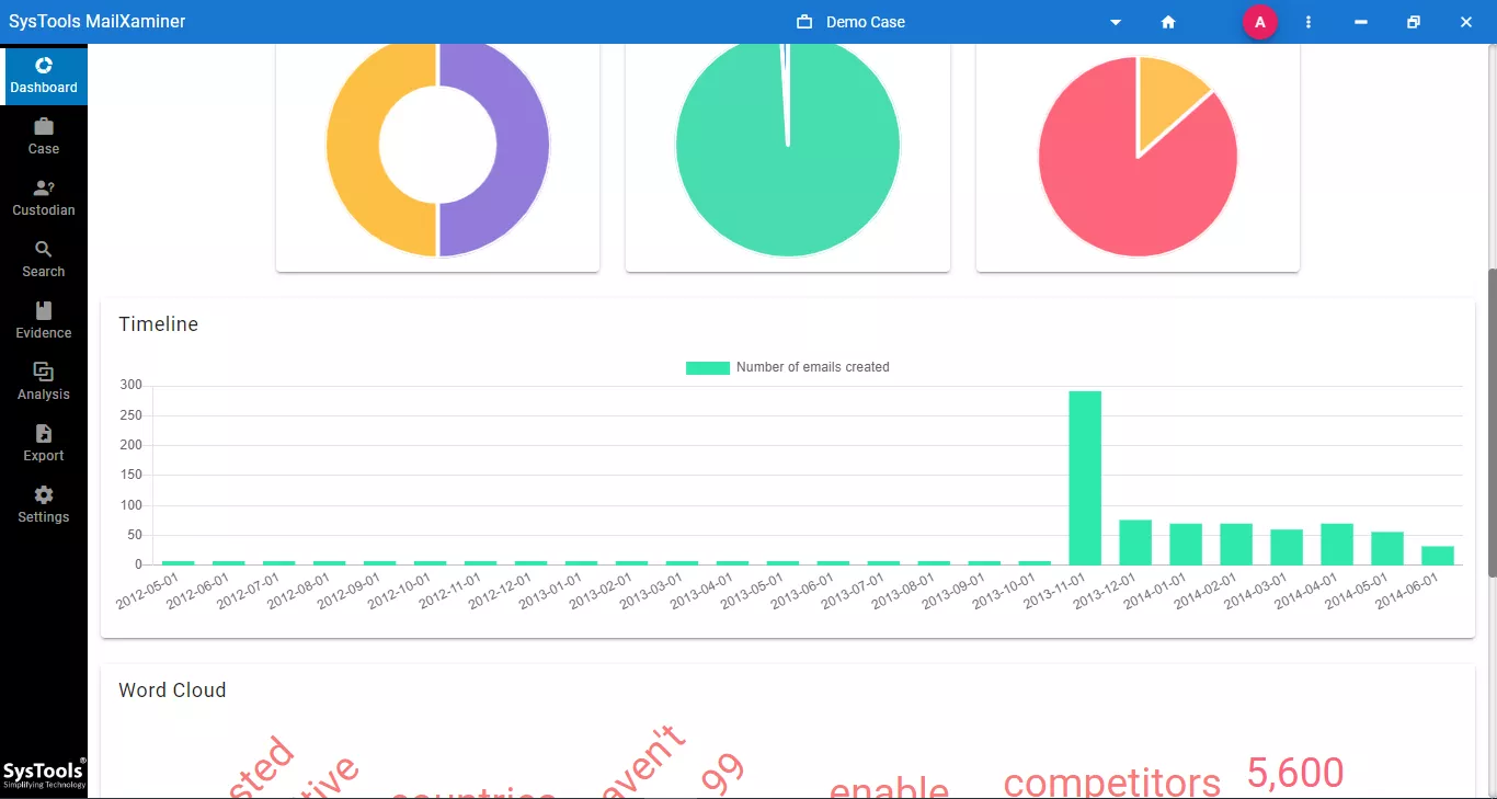 Timeline Analysis