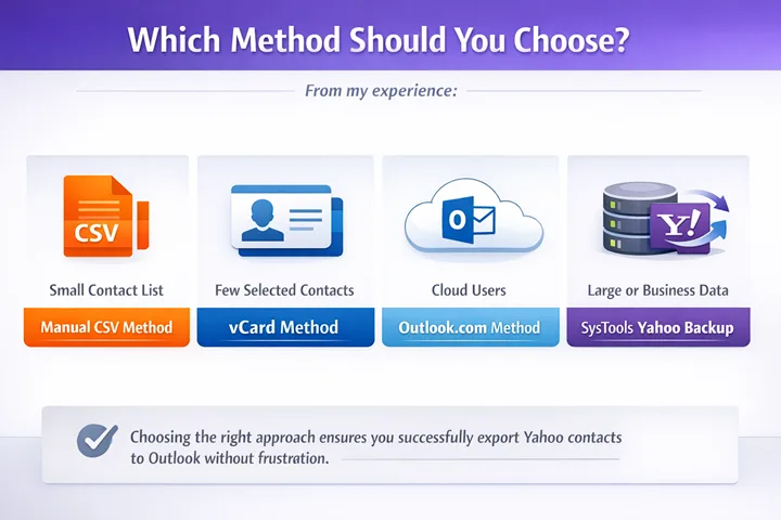 Which method to choose for exporting