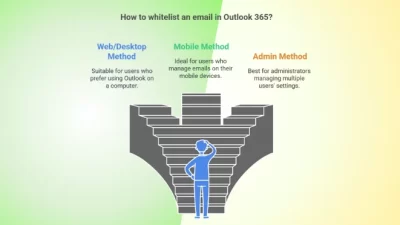 How to Whitelist an Email in Outlook 365