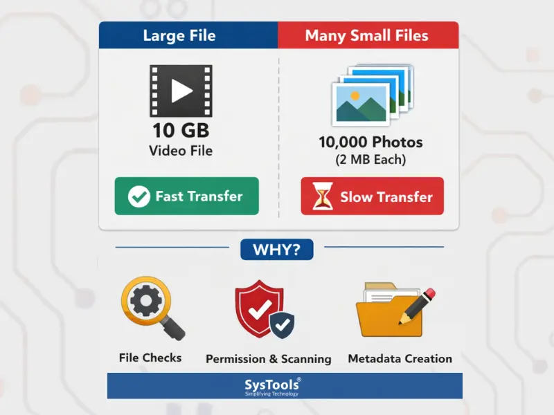 Why Do Small Files Take Longer to Copy