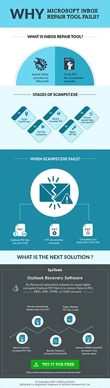 What To Do If Scanpst Fails