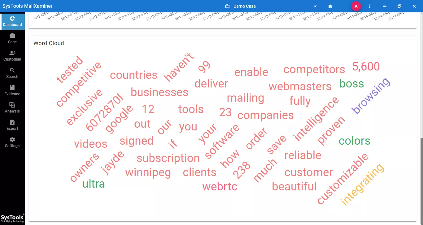 Word Cloud
