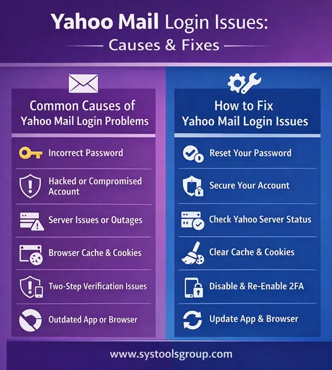 Yahoo Mail Login Issues and Solutions