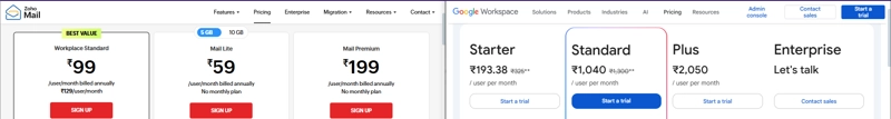Zoho Mail vs Gmail: Compare Price